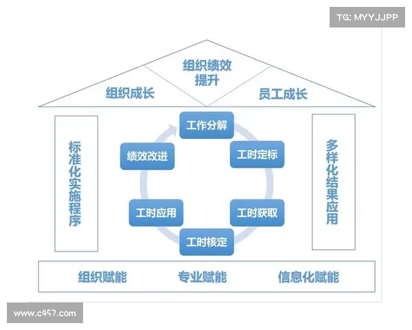 费用调节:优化企业经济运作的关键战略 费用调节:优化企业经济运作的关键战略